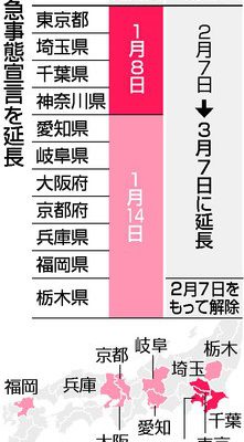 令和3年3月7日まで日本国政府より新型コロナ感染症『緊急事態宣言』発令延長の要請に従い、この期間のライブ営業時間を変更をいたします