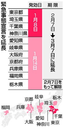 令和3年3月7日まで日本国政府より新型コロナ感染症『緊急事態宣言』発令延長の要請に従い、この期間のライブ営業時間を変更をいたします
