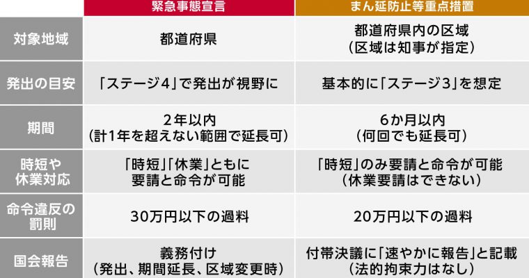 令和3年4月5日から5月5日まで大阪府より新型コロナ感染症『まん延防止措置』発令の要請に従い、この期間のライブ営業時間を変更もしくはライブの延期をいたします