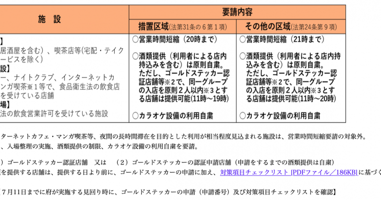 令和3年6月21日から7月11日まで大阪府より新型コロナ感染症『まん延防止措置』発令の要請に従い、この期間のライブ営業時間を変更いたします。