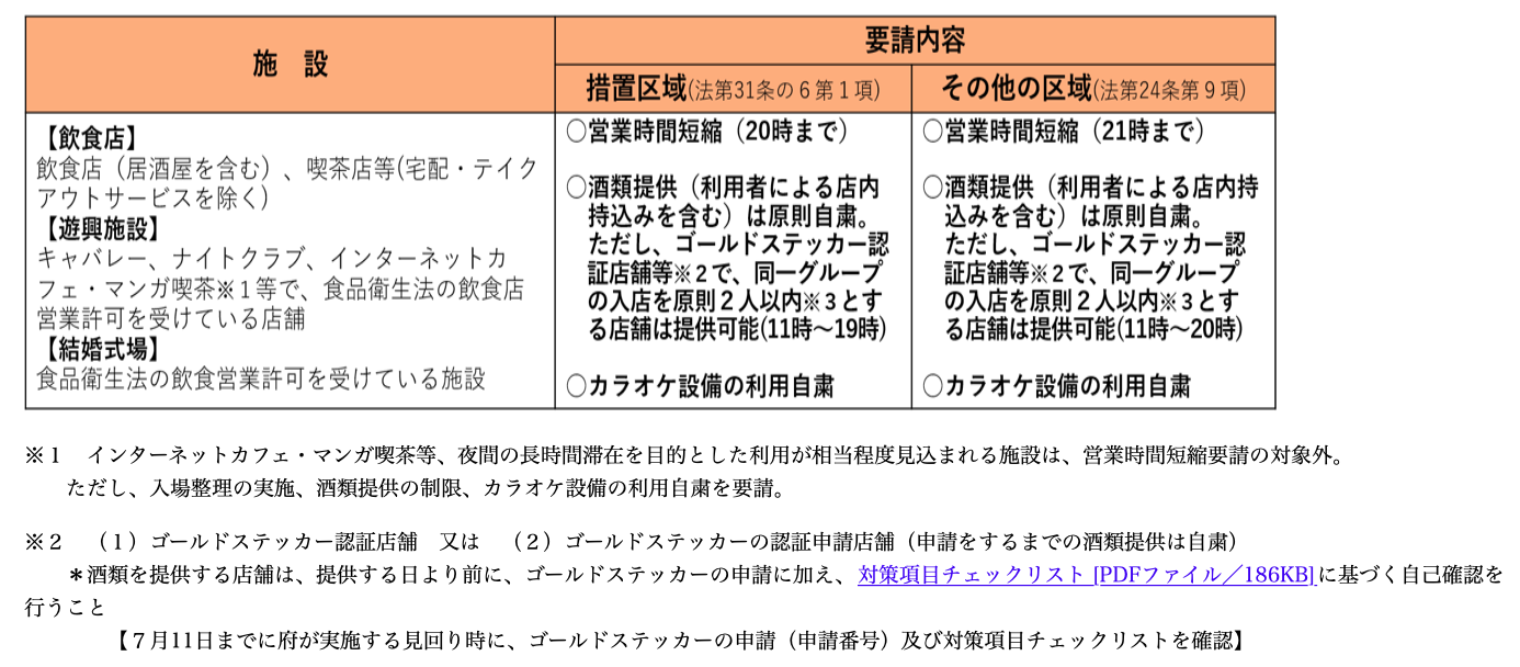 令和3年6月21日から7月11日まで大阪府より新型コロナ感染症『まん延防止措置』発令の要請に従い、この期間のライブ営業時間を変更いたします。