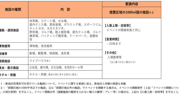 令和3年7月12日から8月22日まで大阪府より新型コロナ感染症『まん延防止措置』延長発令の要請に従い、この期間のライブ営業時間を変更いたします。