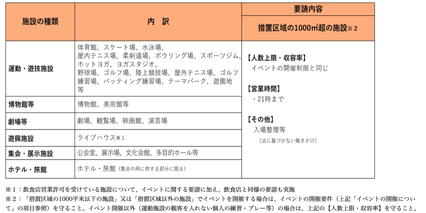 令和3年7月12日から8月22日まで大阪府より新型コロナ感染症『まん延防止措置』延長発令の要請に従い、この期間のライブ営業時間を変更いたします。