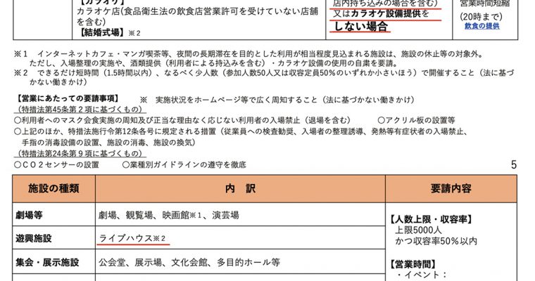 令和3年8月2日から8月31日まで日本国政府（大阪府）より新型コロナ感染症『緊急事態宣言』発令の要請に従い、この期間のライブ営業時間を変更いたします。