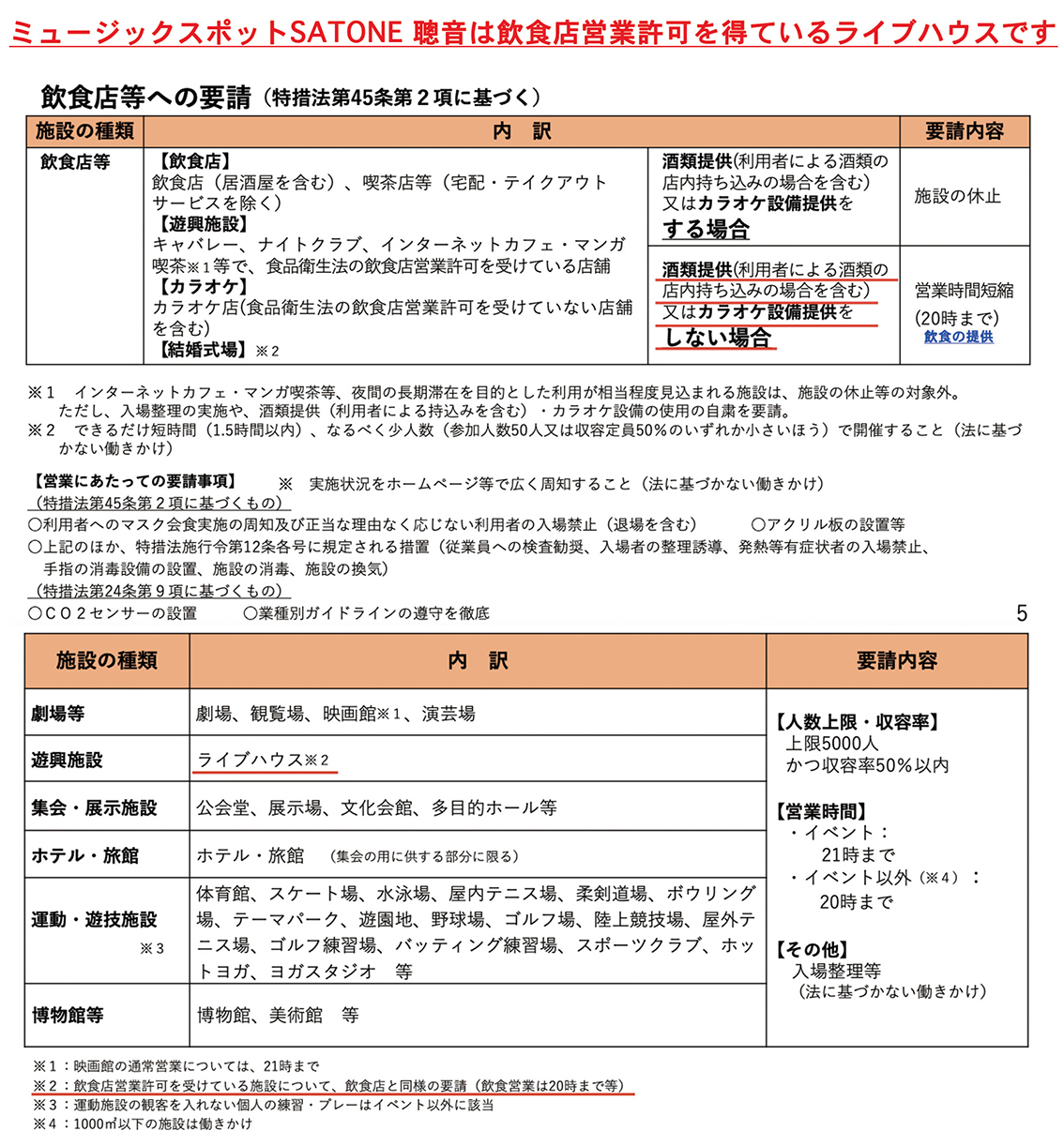 令和3年9月12日まで日本国政府（大阪府）より新型コロナ感染症『緊急事態宣言』延長発令の要請に従い、この期間のライブ営業時間を変更いたします。